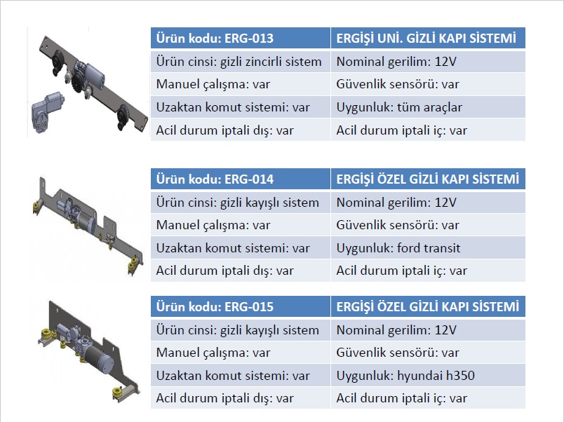 ERGİŞİ OTOMOTİV GİZLİ KAPI SİSTEMLERİ
