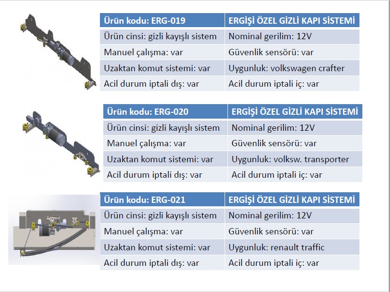 ERGİŞİ OTOMOTİV GİZLİ KAPI SİSTEMLERİ